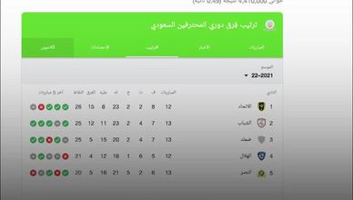 ما الذي بحث عنه العرب على غوغل في 2021؟