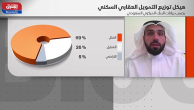 خبير: المواسم تؤثر بشكل مباشر على حركة البيع العقارية