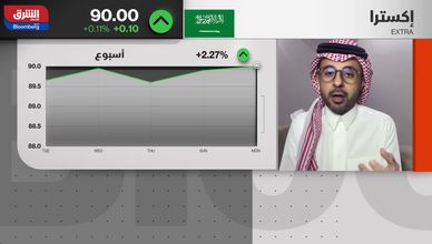 "إكسترا" تسجل أفضل مبيعات.. و"تسهيل" تقفز بأرباحها 38.4%