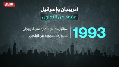 أذربيجان وإسرائيل.. عقود من التعاون
