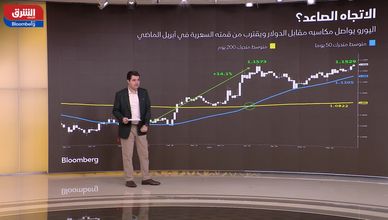 الدولار يواصل هبوطه.. والذهب يعزز مكاسبه وسط التوترات