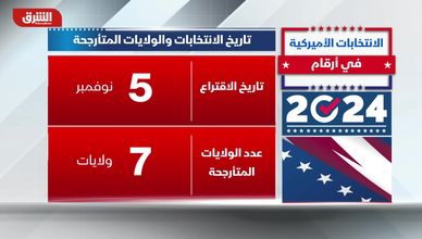 في أرقام.. الانتخابات الأميركية 2024