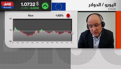 هدوء معتاد بأسواق العملات اليوم في انتظار بيانات التضخم