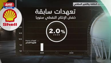 شركات الطاقة.. بين المصادر التقليدية والمتجددة