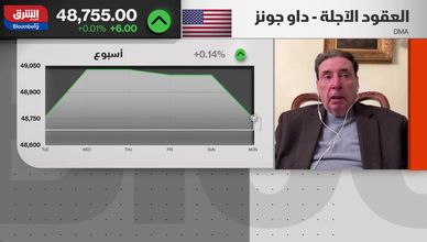 الأسواق العالمية بين التفاؤل والتصحيح مع اقتراب العام الجديد