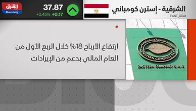 مكاسب جماعية في البورصة المصرية.. وتراجع في السوق السعودية بـ1%