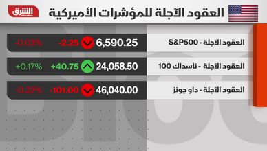 هدوء بالأسواق الأميركية بعد مكاسب قياسية بدعم رهانات خفض الفائدة