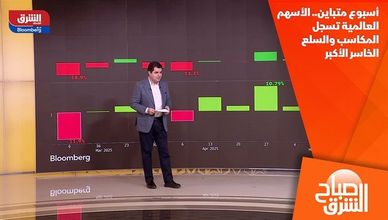 أسبوع متباين.. الأسهم العالمية تسجل المكاسب والسلع الخاسر الأكبر
