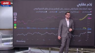 سهم "إعمار مصر" يسجل أعلى مستوى مع زخم قوي