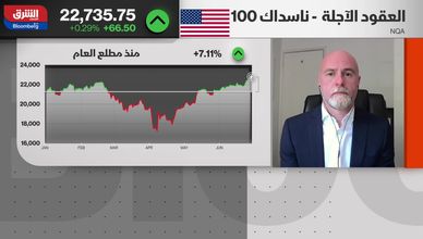 الزخم يعود للأسهم التقنية وسط تحركات صناديق التحوط
