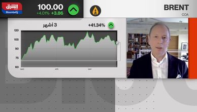 أسواق النفط تتجاهل التصعيد رغم مخاوف الإمدادات العالمية