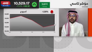 تراجع محدود في السوق السعودية.. والأسهم القيادية تدعم فرص الارتداد