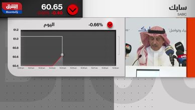 الفقيه: مستمرون في التركيز على إعادة هيكلة بعض الأصول