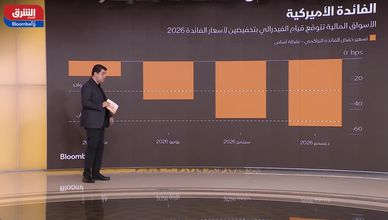 الفيدرالي يخفض الفائدة.. ومخاوف التضخم تتصاعد