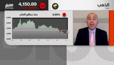 خبير: تراجع الذهب تصحيح طبيعي.. والأساسيات تدعم الاتجاه الصاعد