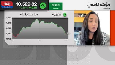 السيولة تتجه للقطاعات الدفاعية هربا من التقلبات الجيوسياسية
