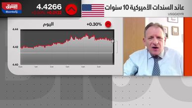 هل يدفع الاستثمار في الذكاء الاصطناعي الشركات نحو الديون؟