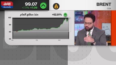 هل تكسر أسعار النفط حاجز 120 دولاراً بسبب أزمة المضيق؟