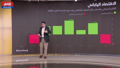 الاقتصاد الياباني ينكمش.. والأسواق تترقب نتائج "إنفيديا"