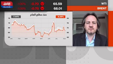مليونا برميل مفقودة.. قرار ترمب يربك أسواق الطاقة