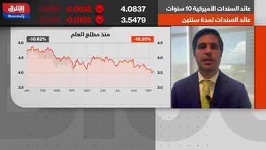 خفض التوظيف الأميركي يعزز رهانات الفائدة.. والتكنولوجيا تتصدر