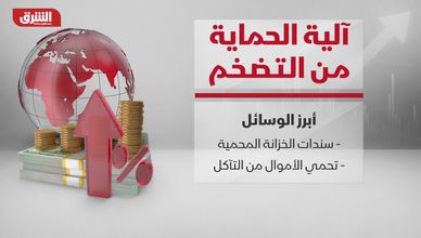 آلية الحماية من التضخم.. أبرز الوسائل