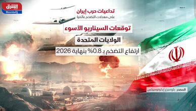 بلومبرغ : حرب إيران تهدد بتضخم عالمي