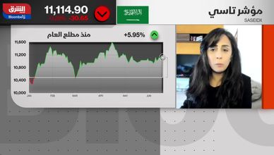 هل يدعم تراجع المخاطر الجيوسياسية تماسك تاسي؟