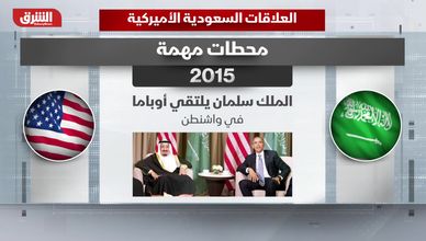 العلاقات السعودية الأميركية تسلسل زمني