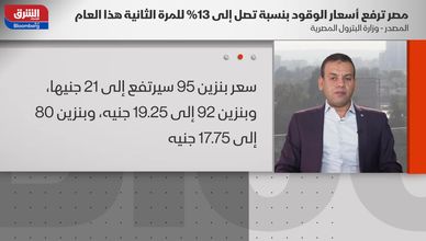 مصر تثبّت أسعار المحروقات لمدة عام وسط رهانات على استقرار النفط