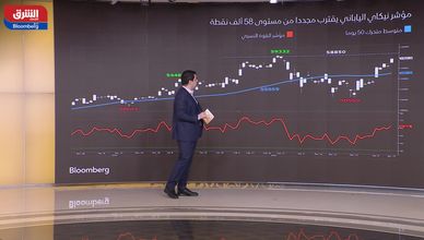 صعود حذر في آسيا.. والأسواق تلتقط أنفاسها