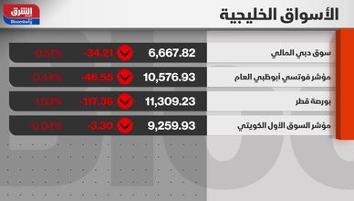 تحسن توزيعات الأرباح يجذب المستثمرين الأجانب للأسواق الخليجية
