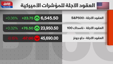 الأسواق تتوقع تخفيض فائدة أكبر.. ووضوح الرؤية يعزز تداول الأسهم