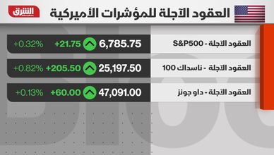 هل ينجو اقتصاد أميركا من تداعيات الإغلاق الحكومي؟