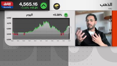 وسط تباين التوقعات.. هل يستعيد الذهب زخمه مع تراجع الدولار؟