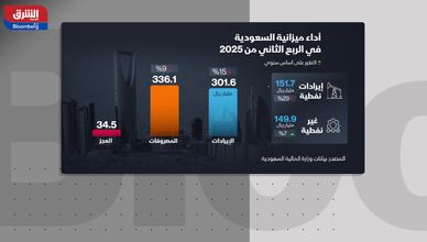 نمو الإيرادات غير النفطية يعزز متانة الاقتصاد السعودي