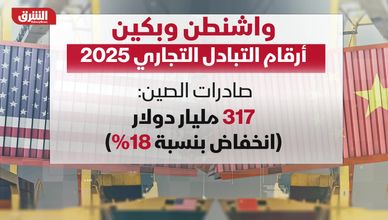 واشنطن وبكين.. أرقام التبادل التجاري 2025