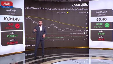 هل يدخل سهم المنجم مرحلة صعود جديدة بعد اختراق المتوسطات؟