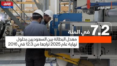 استثمارات مليارية لدعم التدريب و التوظيف بسوق العمل السعودي