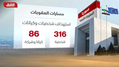 سوريا.. العقوبات الأوروبية
