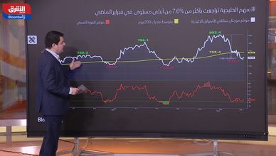 من الصعود إلى الهبوط.. الأسواق الخليجية تقلص مكاسب بداية العام