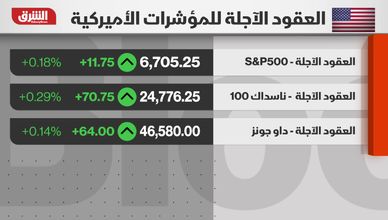 الأسهم الأميركية تواصل الصعود.. والتكنولوجيا تقود المكاسب