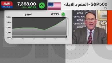 وول ستريت ترتفع.. وتقلبات في أسواق الطاقة والذهب