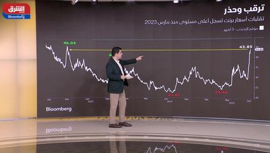 تصاعد النزاع يشعل الأسواق.. والنفط في صعود مستمر
