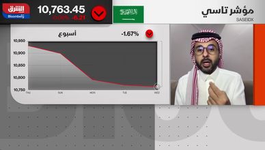 4 جلسات تراجع.. هل يكسر تاسي المسار العرضي؟