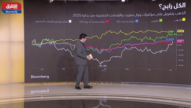 ترمب ينفي التخطيط لعزل باول.. وتراجع صادرات اليابان يثير مخاوف الركود