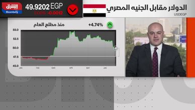 هبوط النفط ينعش العقارات المصرية والجنيه يستفيد من التهدئة