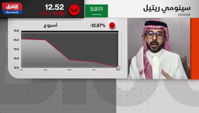 مخالفات وخسائر متراكمة تهدد تقييم سهم سينومي ريتيل