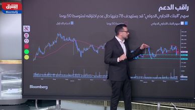 سهم "التجاري الدولي" في نطاق حرج وسط ضغوط بيعية