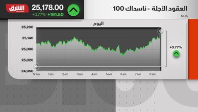 ارتفاع العقود الآجلة الأميركية وسط ترقب نتائج أرباح الشركات